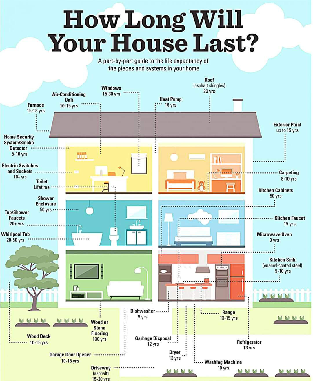 Gold Home Inspection